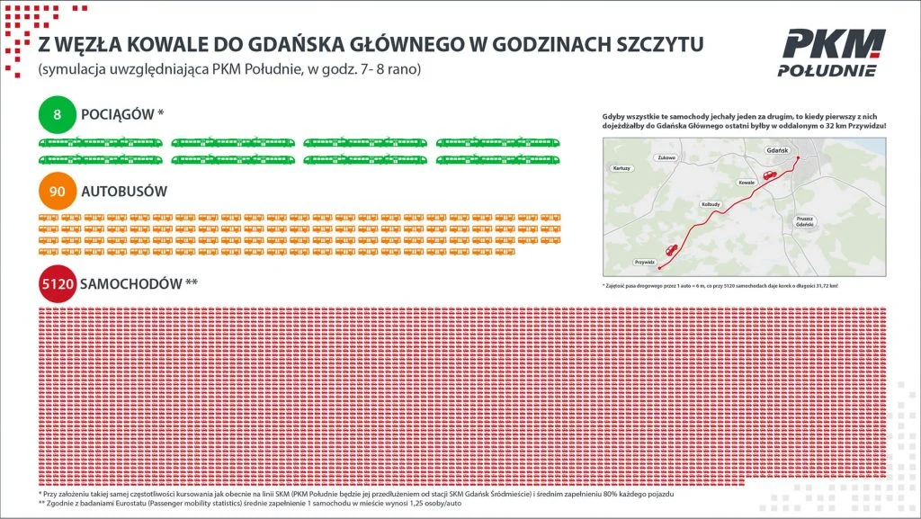 infografika alternatywne środków transportu